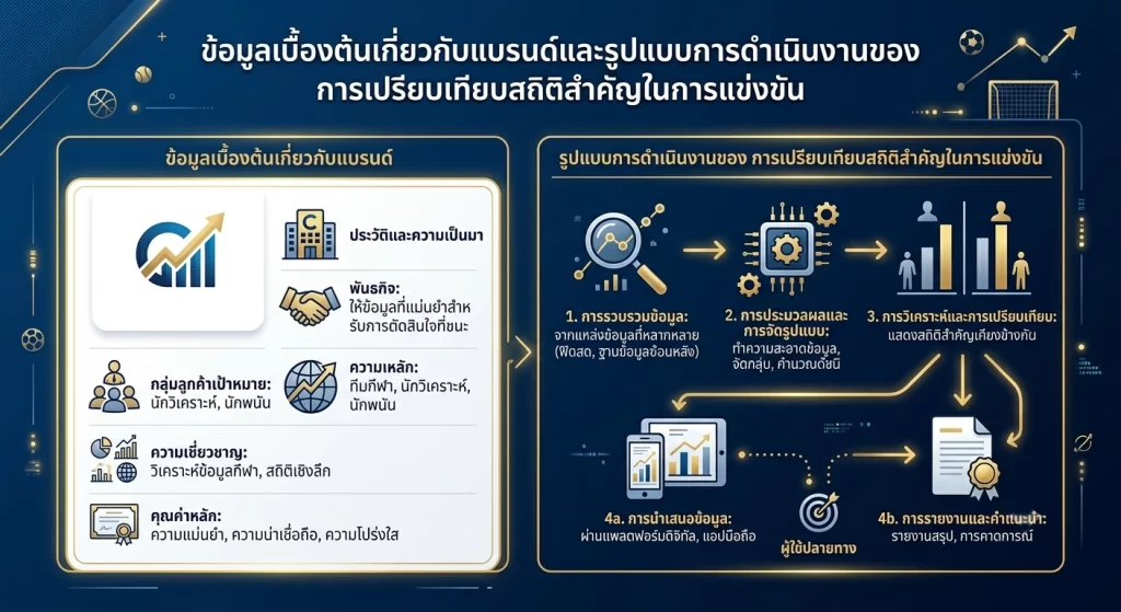การเปรียบเทียบสถิติสำคัญในการแข่งขัน