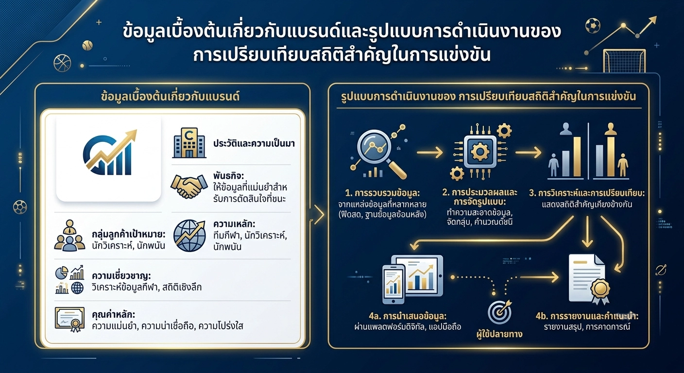 เจาะลึกฟุตบอลโลก 2026: คู่มือการเดิมพันและข้อมูลสำคัญที่คุณต้องรู้