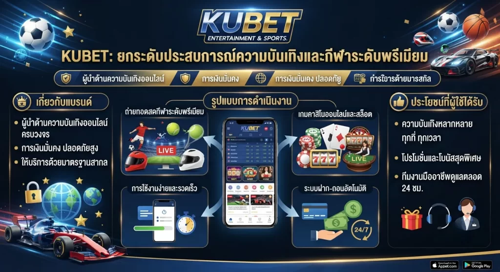 การใช้งาน แอ พ kubet เพื่อความบันเทิงและกีฬาระดับพรีเมียม