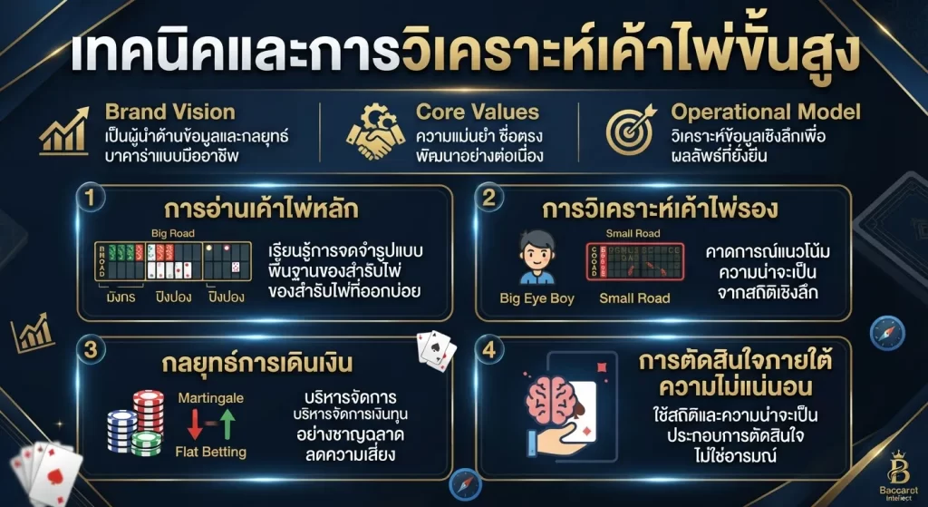 เทคนิคและการวิเคราะห์เค้าไพ่ขั้นสูง