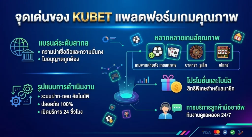 จุดเด่นของ kubet แพลตฟอร์มเกมคุณภาพ
